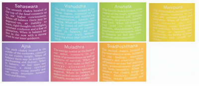 Chakra Scented Candles 160G- Assorted